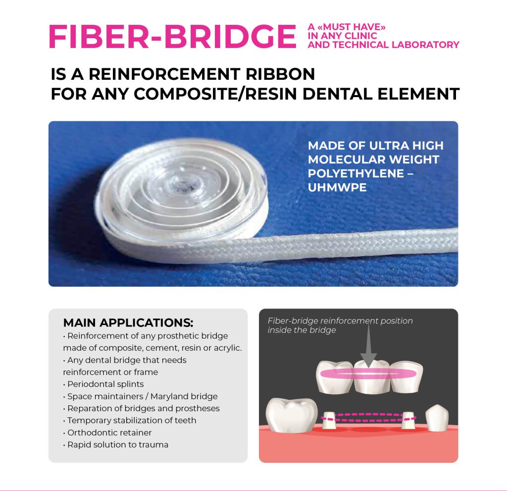 Fiber-Bridge Ribbon for reinforcement of resin composite